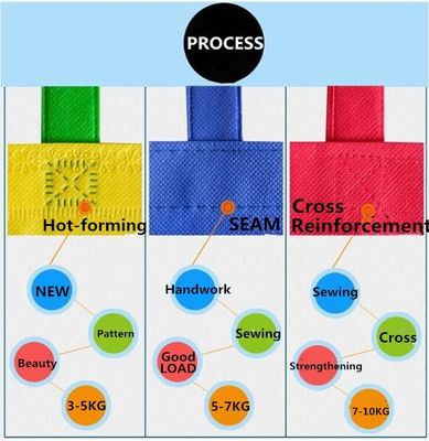 Üreticiler, bir alışveriş çantasının sınır ötesi üretimi, çevre koruma dokuma olmayan çanta, aralarından seçim yapabileceğiniz çeşitli stiller